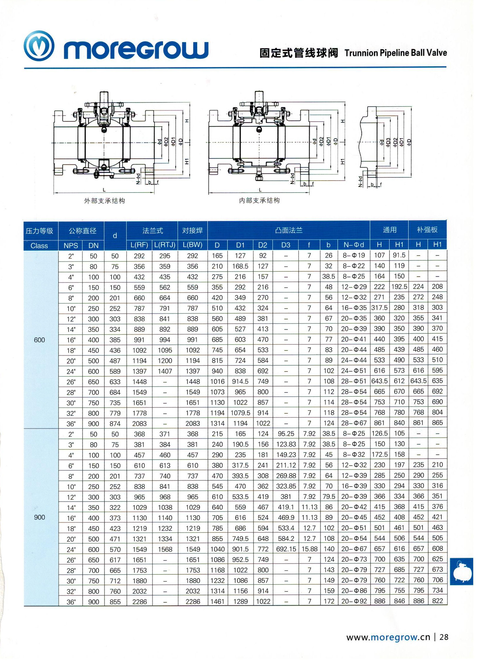 ̶ʽܾy600LB-900LB