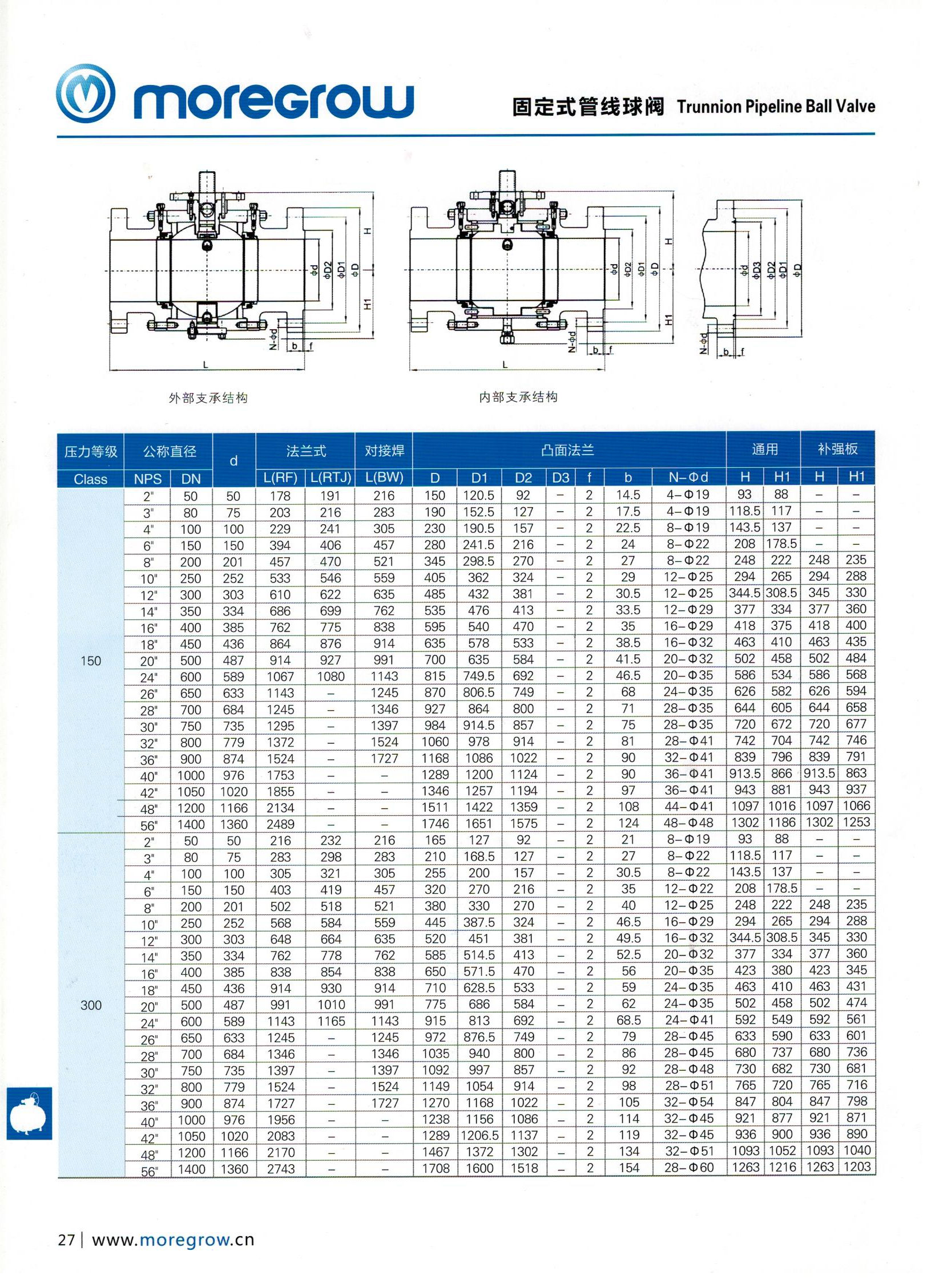 y150LB-300LB