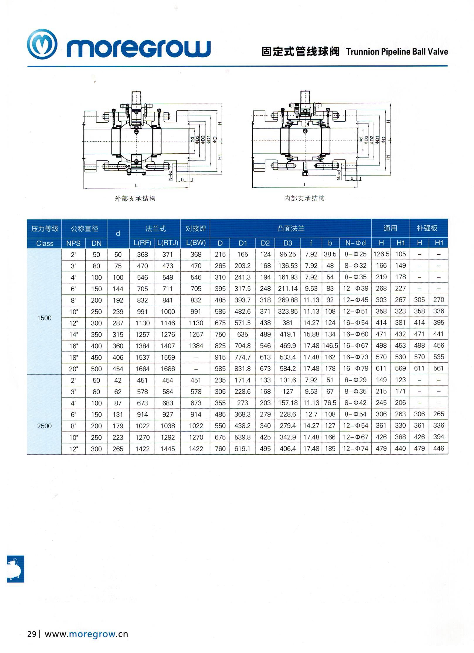 ̶ʽܾy1500LB-2500LB